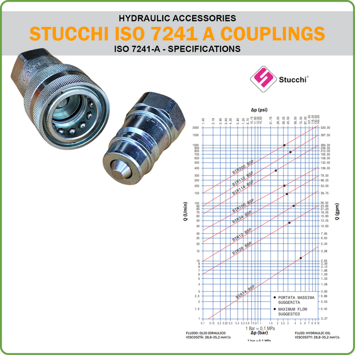 QC - STUCCHI POPPET COUPLING ISO 7241 A (HYDRAULIC ACCESSORIES)