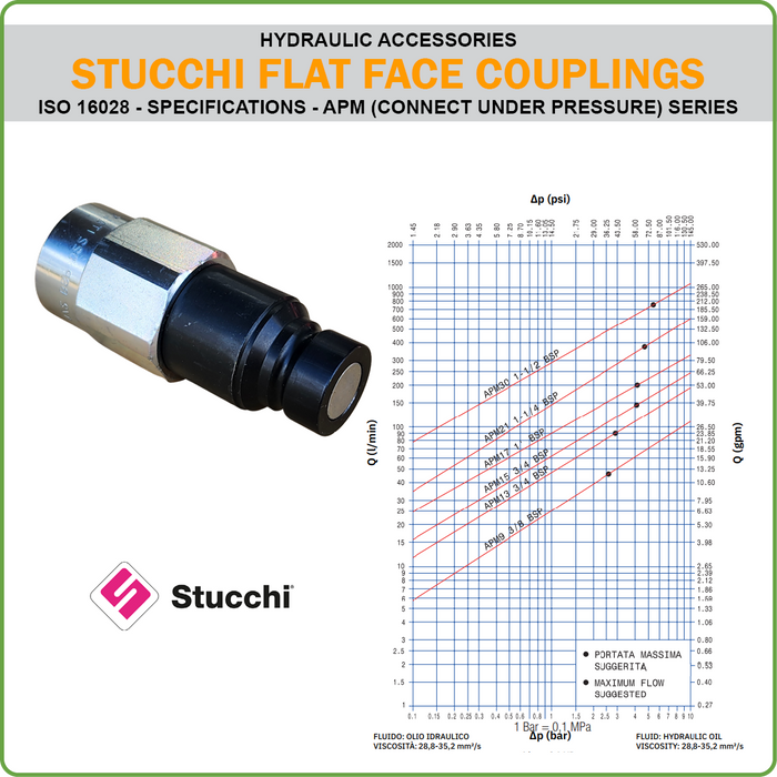 QC - STUCCHI CONNECT UNDER PRESSURE FLATFACE COUPLING ISO16028 (HYDRAULIC ACCESSORIES)