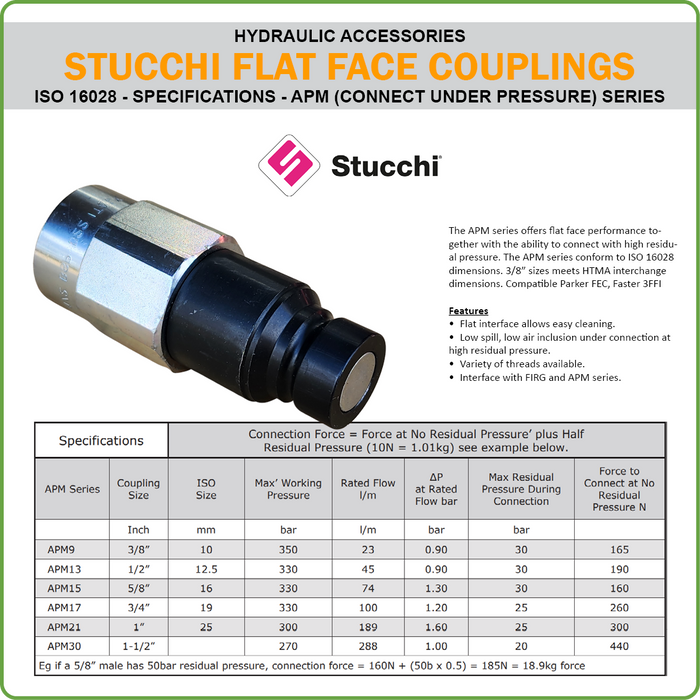 STUCCHI FLATFACE COUPLING ISO16028 CONNECT UNDER PRESSURE