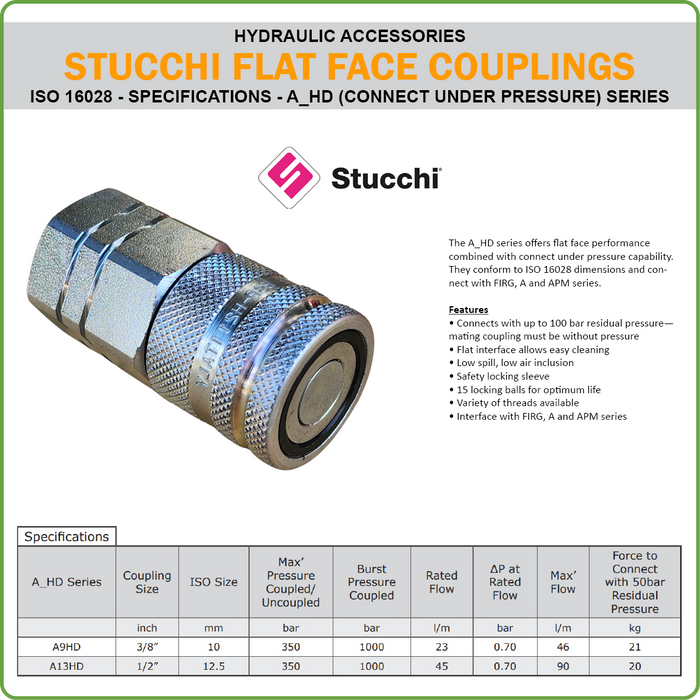 QC - STUCCHI CONNECT UNDER PRESSURE FLATFACE COUPLING ISO16028 (HYDRAULIC ACCESSORIES)