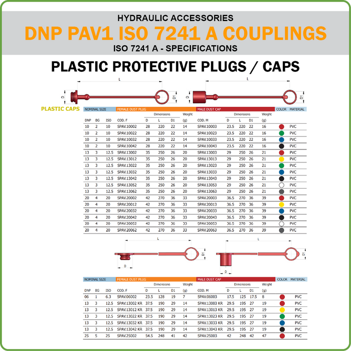 QC - DNP POPPET COUPLING ISO 7241 A (HYDRAULIC ACCESSORIES)